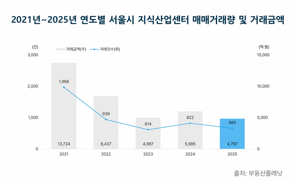 (사진제공=부동산플래닛)