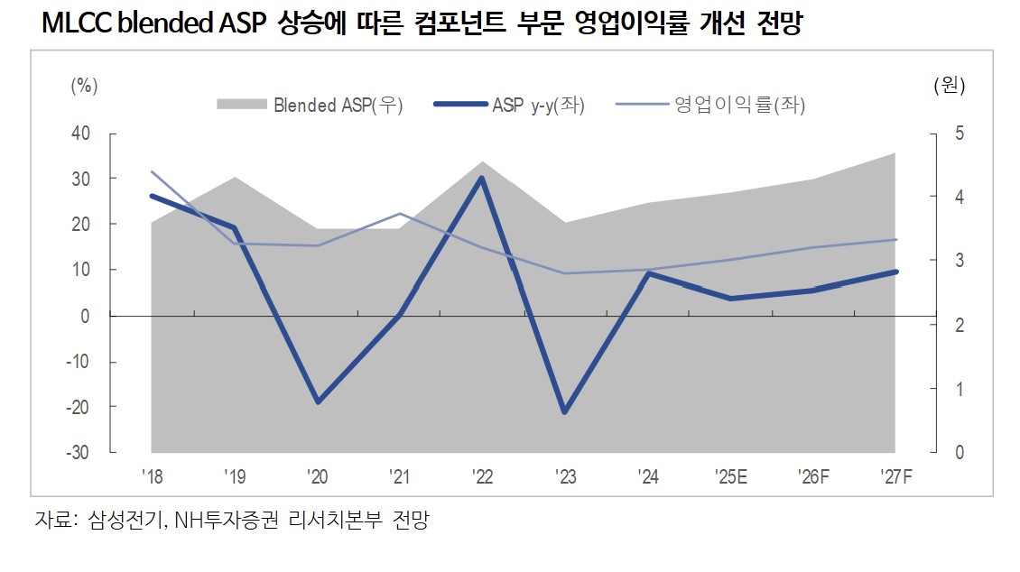 (출처=NH투자증권)