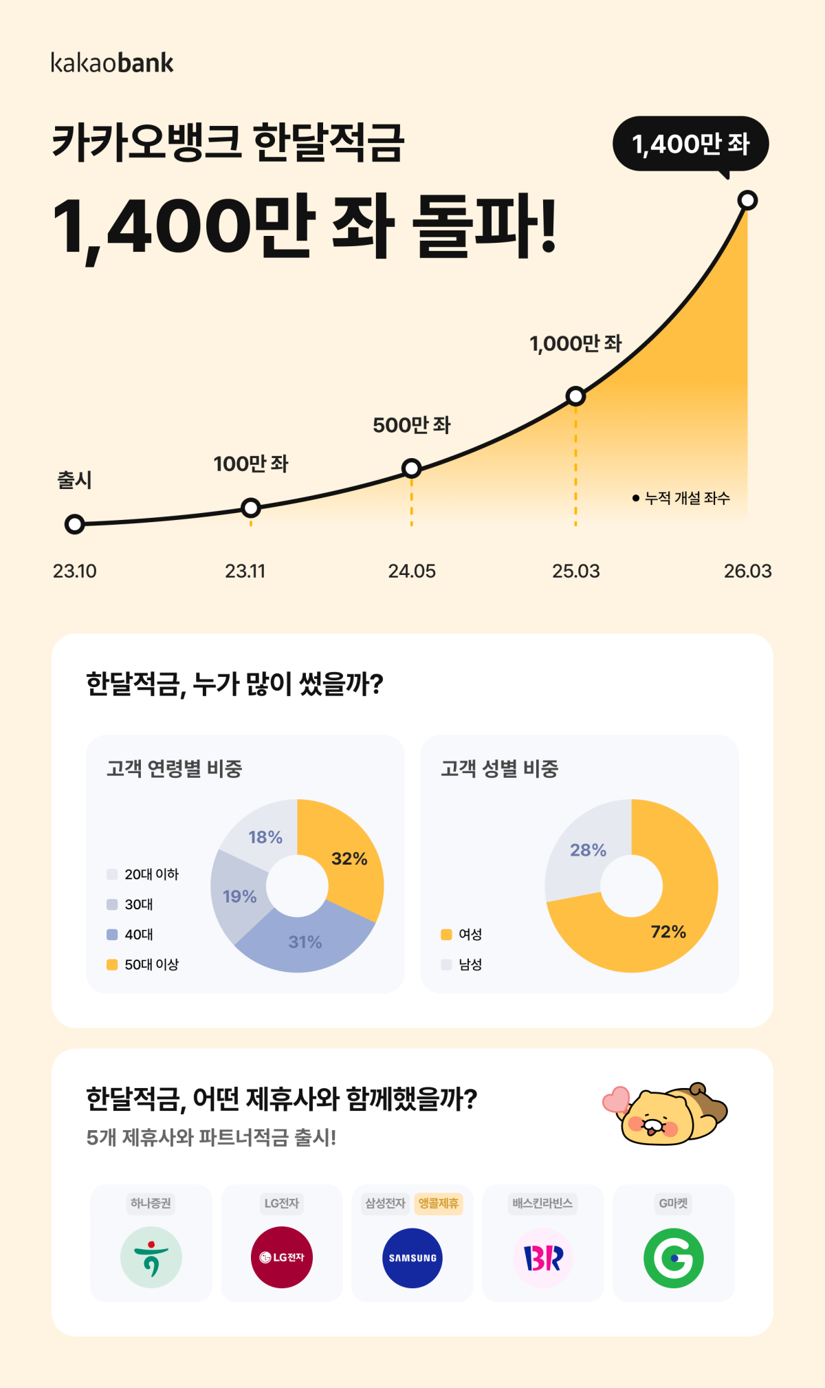 (카카오뱅크)