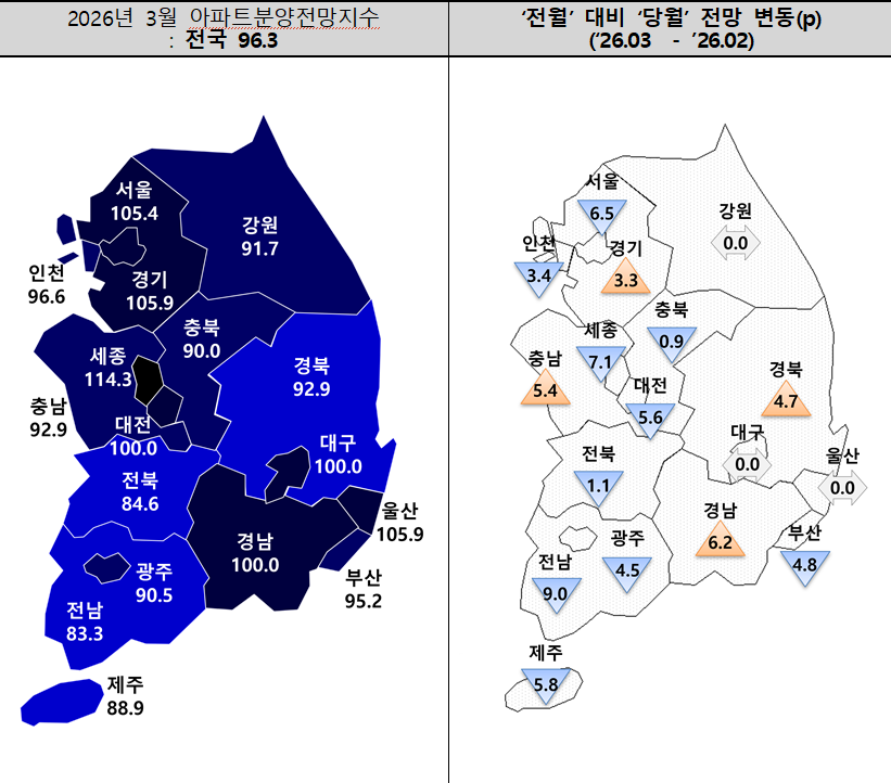 (자료제공=주택산업연구원)