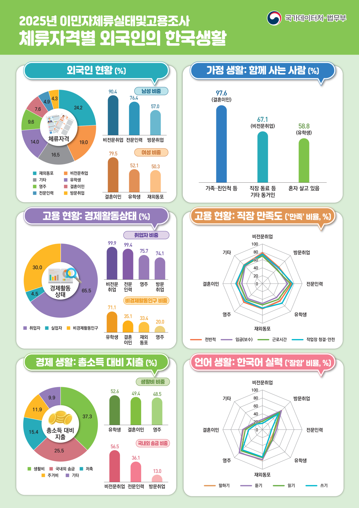 (자료=국가데이터처)