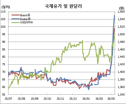 (체크)