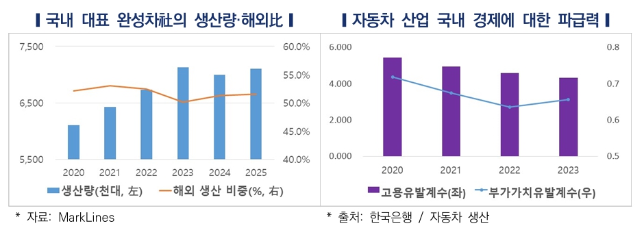 (출처=한국자동차연구원)