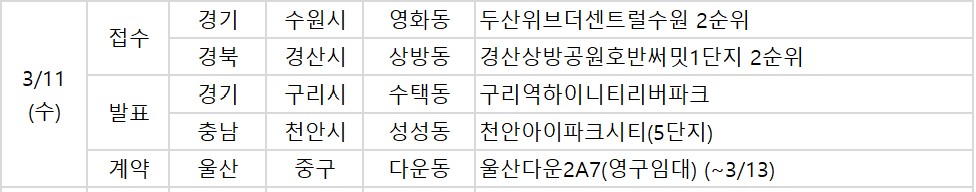 ▲11일 예정된 청약 관련 일정. (부동산R114)