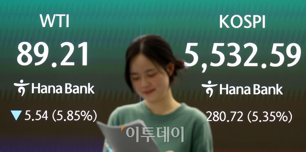 ▲이란 사태가 종결될 것이란 도널드 트럼프 미국 대통령의 발언이후 국제유가가 배럴당 80달러선까지 급락한 10일 서울 중구 하나은행 딜링룸 전광판에 코스피 지수가 전 거래일보다 280.72포인트(5.35%) 오른 5532.59를 나타내고 있다. 코스닥 지수는 전 거래일보다 35.40포인트(3.21%) 오른 1137.68에 거래를 마감했다. 원·달러 환율은 주간 거래 종가(15시30분) 기준 전일 대비 26.2원 내린 1469.23을 기록했다. 고이란 기자 photoeran@