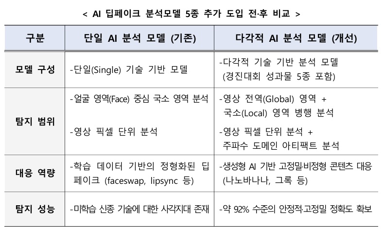 (자료=행정안전부)