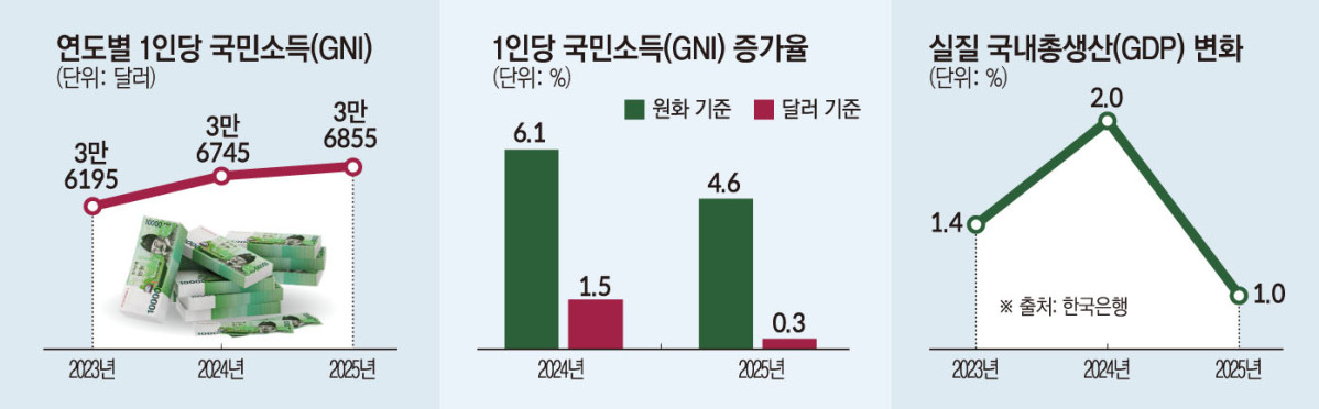 (이투데이 그래픽팀/손미경 기자)