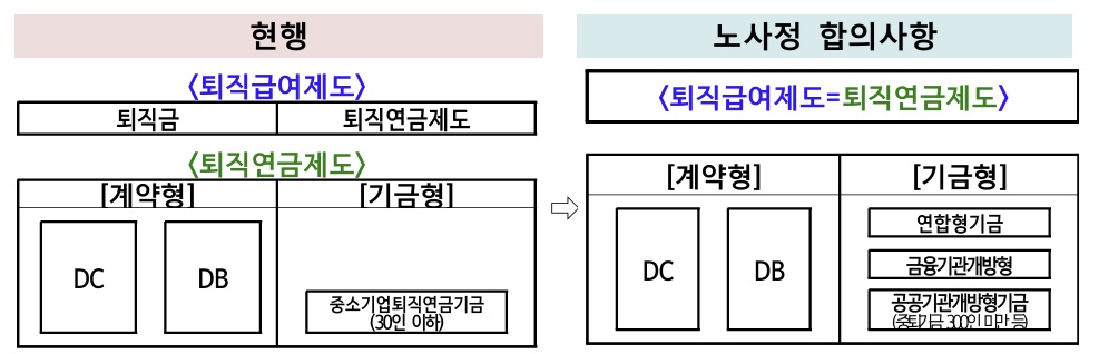 (자료=재정경제부)