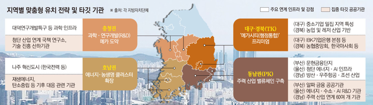 (그래픽=손미경 기자 sssmk@)