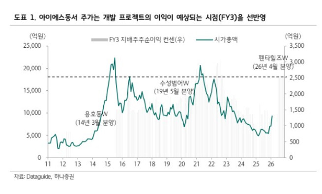 (출처=하나증권)