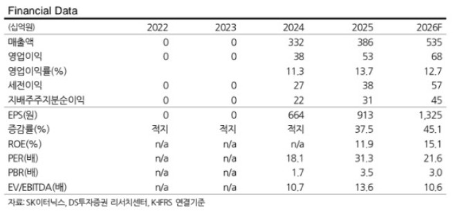 (제공=DS투자증권)