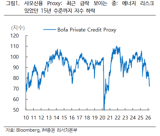 (출처=iM증권)