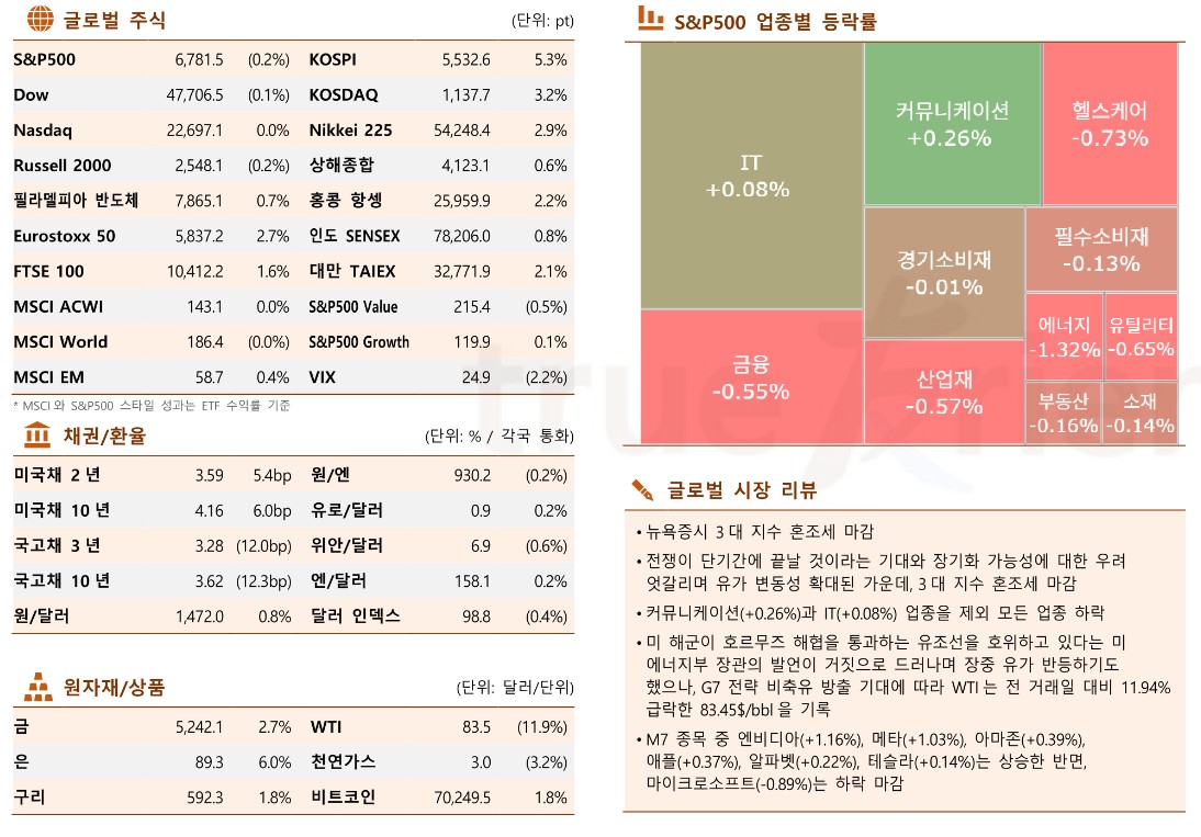 (출처 한국투자증권)