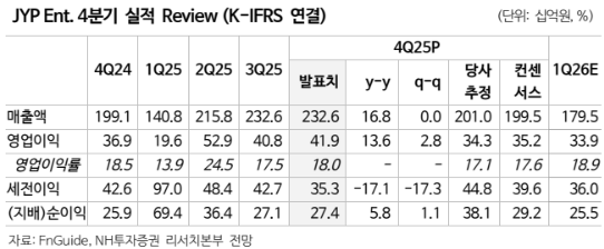 (출처=NH투자증권)
