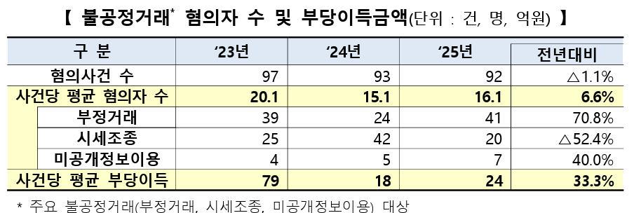 (자료=한국거래소)