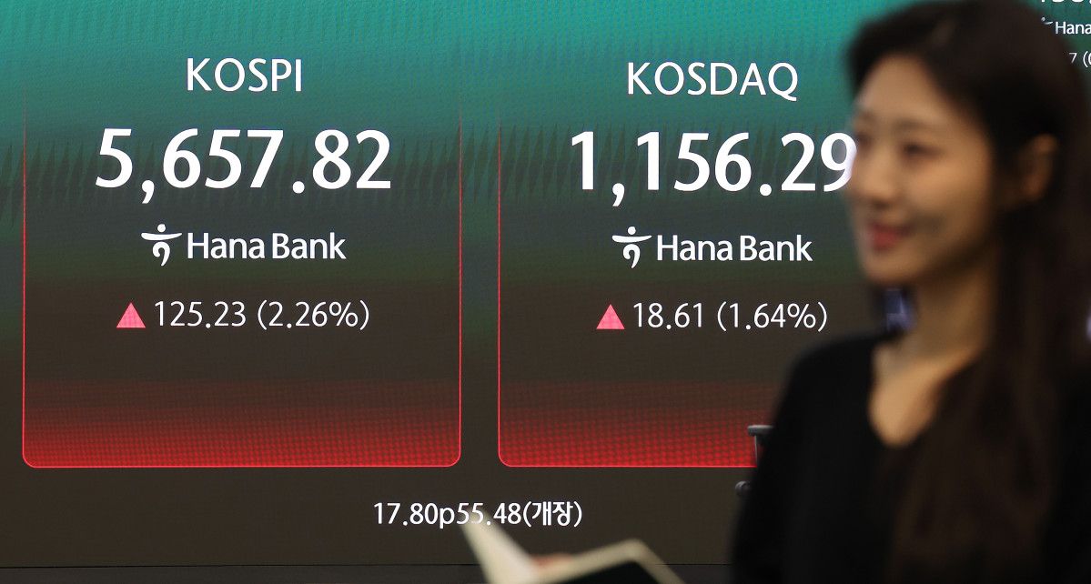 코스피, 유가·환율 진정에 2%대 ↑…5690선 강세