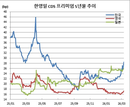 (체크)