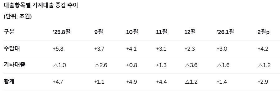 (자료=금융위원회)
