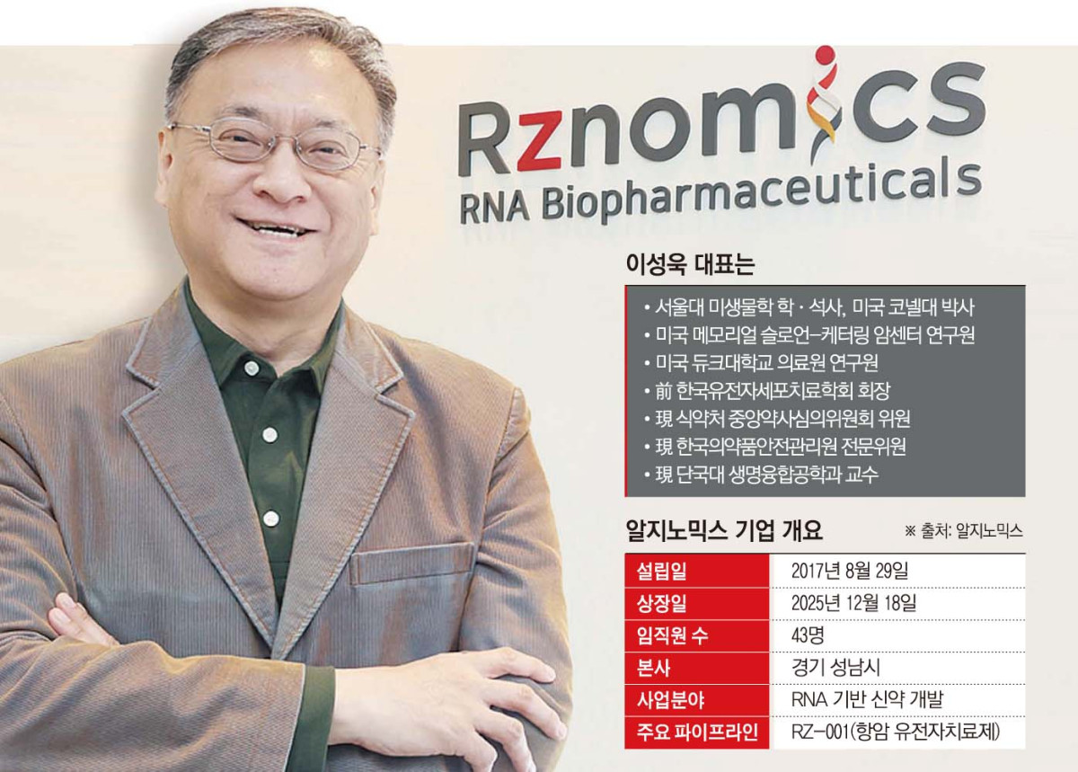 (그래픽=손미경 기자 sssmk@)