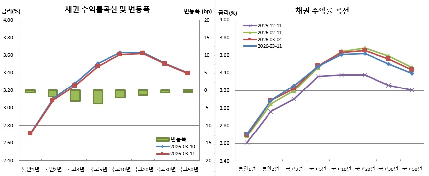 (금융투자협회)