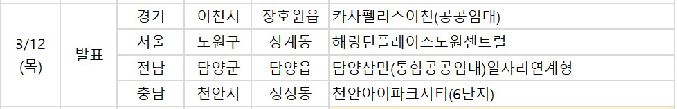 ▲12일 예정된 청약 관련 일정. (부동산R114)