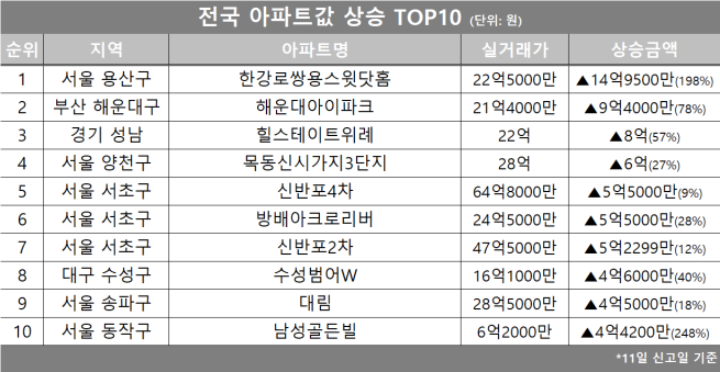 (자료제공=호갱노노)
