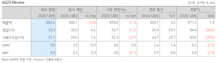 (출처=다올투자증권)