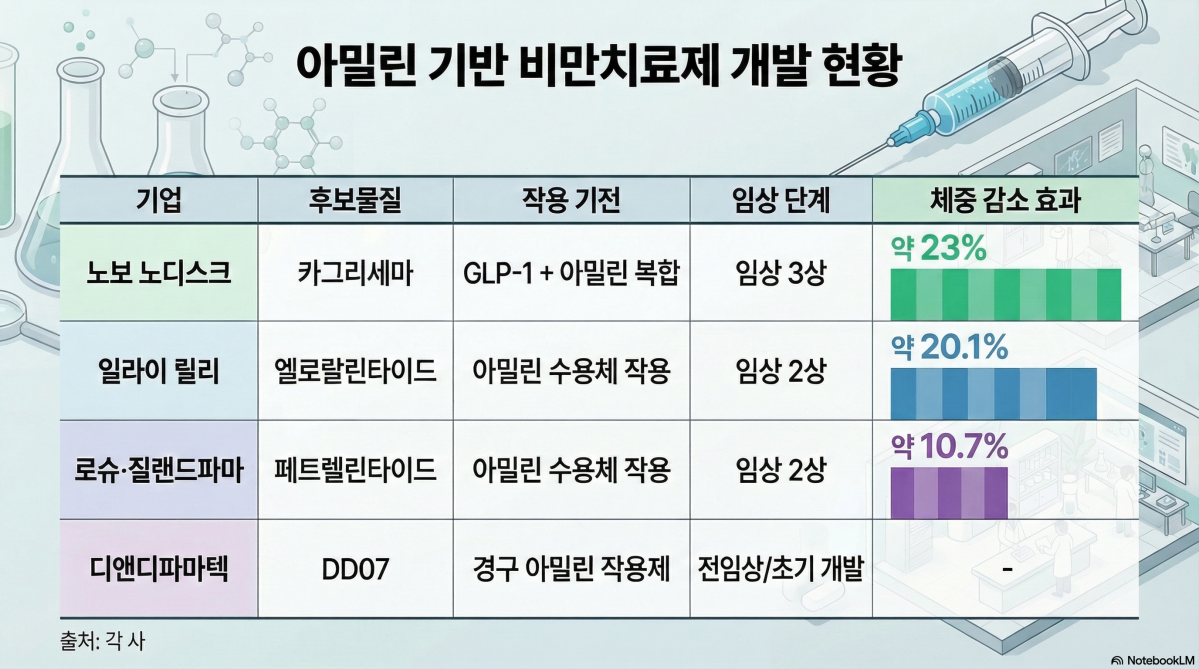 (구글AI 노트북LM)