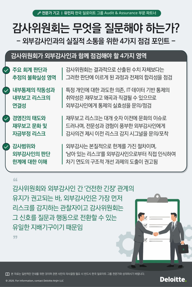(제공=한국 딜로이트그룹)