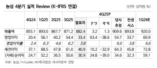 (NH투자증권)
