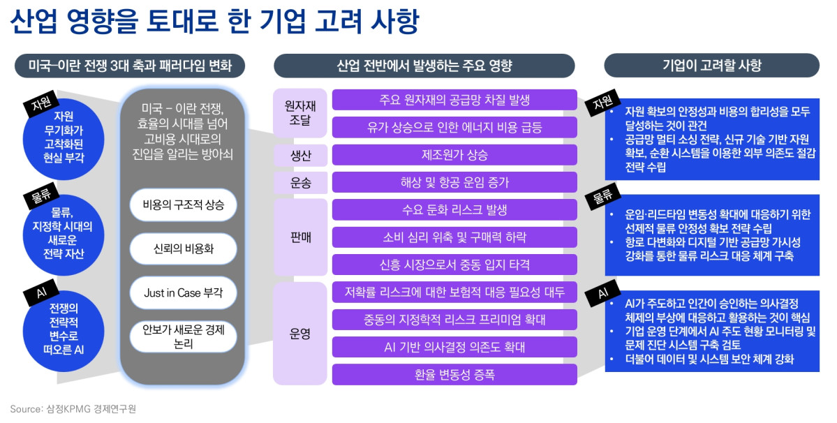 (삼정KPMG)
