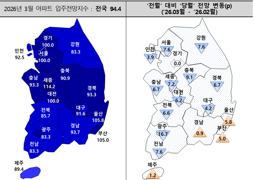 (자료제공=주택산업연구원)