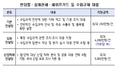 (자료제공=산업통상부)
