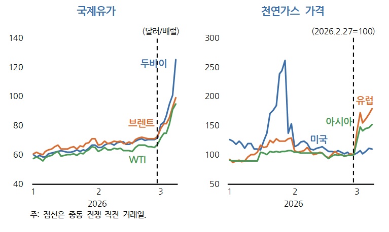 (자료=한국개발연구원(KDI))