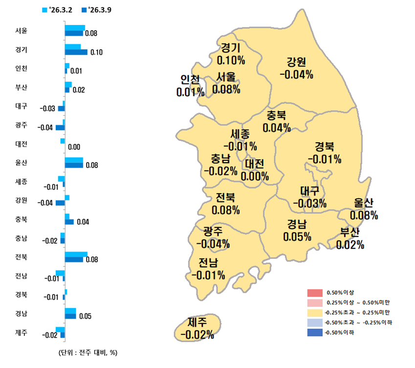 ▲시도별 아파트 매매가격지수 변동률. (사진제공=한국부동산원)