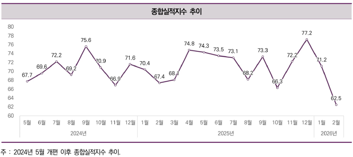 (사진제공=한국건설산업연구원)