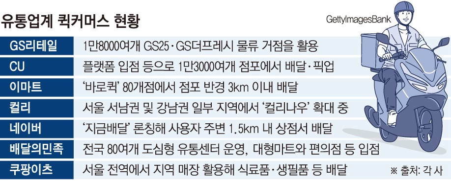 ▲유통업계 퀵커머스 현황 (이투데이 그래픽팀=손미경 기자)