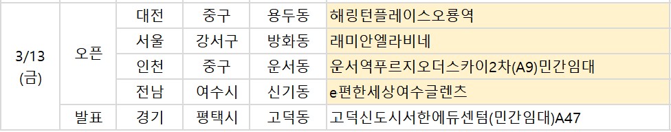 ▲13일 예정된 청약 관련 일정. (부동산R114)