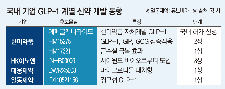 (그래픽=손미경 기자 sssmk@)
