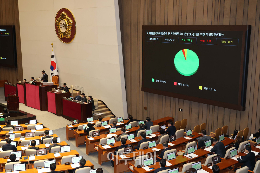 ▲12일 서울 여의도 국회 본회의에서 한미 간 전략적투자의 운영 및 관리를 위한 특별볍안(대안)이 가결되고 있다. 고이란 기자 photoeran@