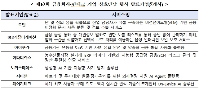 (한국핀테크지원센터 제공)