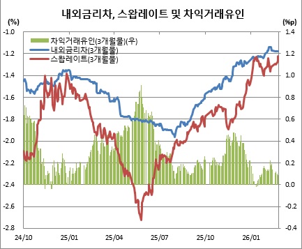 (한국은행)