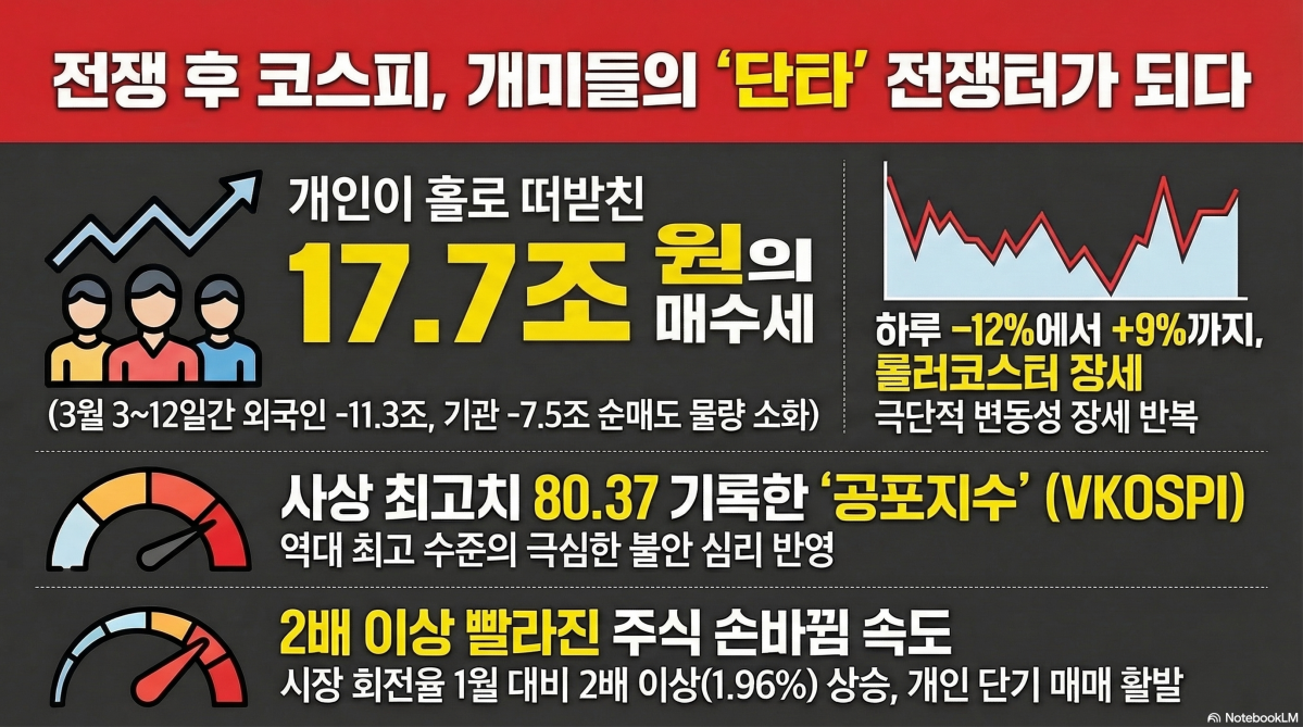 ▲구글 노트북 LM