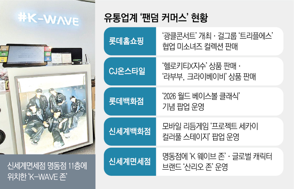 ▲유통업계 '팬덤 커머스' 현황 (이투데이 그래픽팀=신미영 기자)