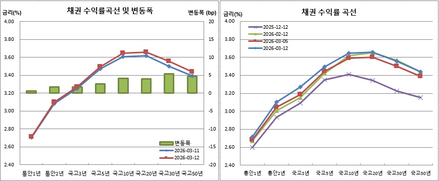 (금융투자협회)