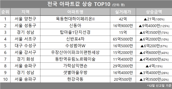 (자료제공=호갱노노)