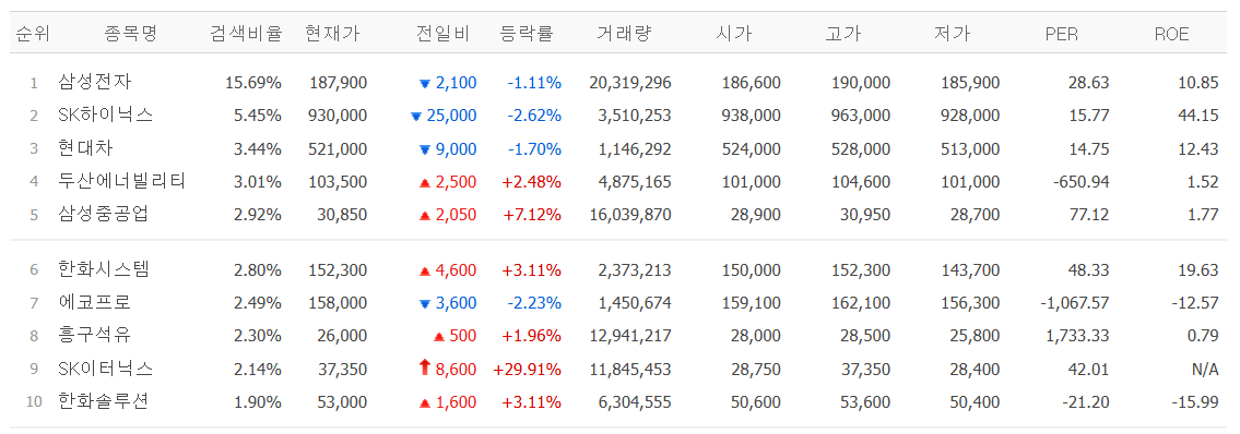 [증시키워드] 원전ㆍ방산ㆍ정유株로 쏠린 시선⋯‘전쟁 공포’가 바꾼 증시 지도