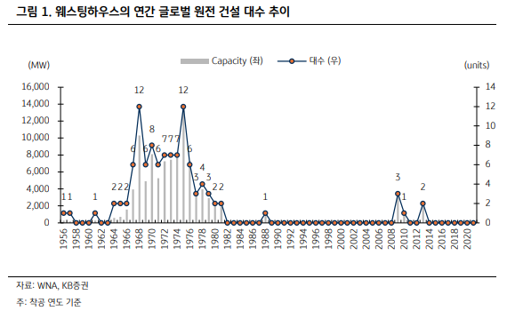 (출처=KB증권)