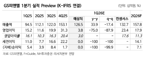 (NH투자증권)