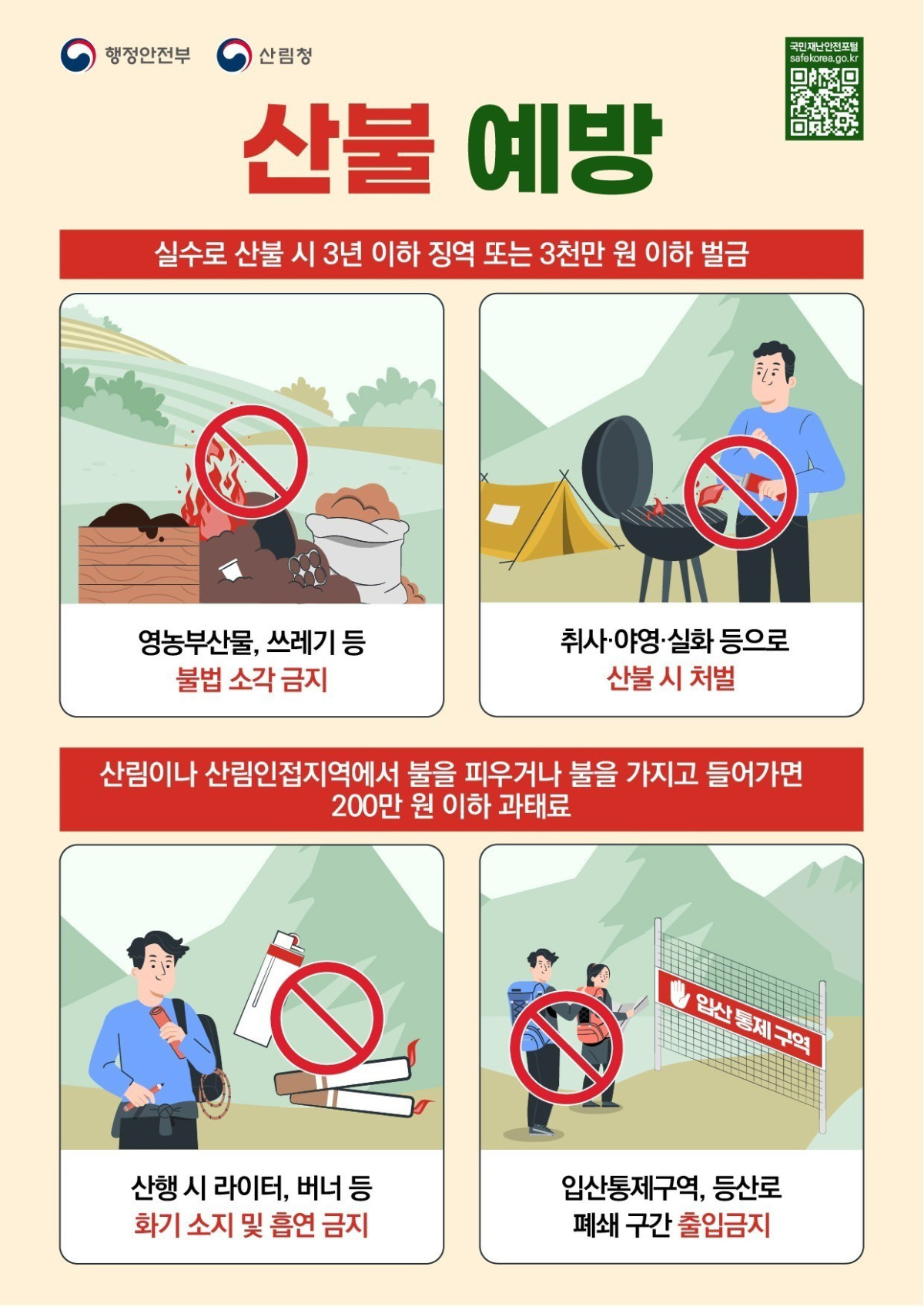 ▲산불 예방 인포그래픽 (자료제공=산림청)